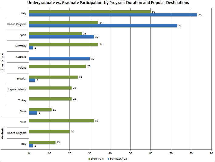 Popular Destinations